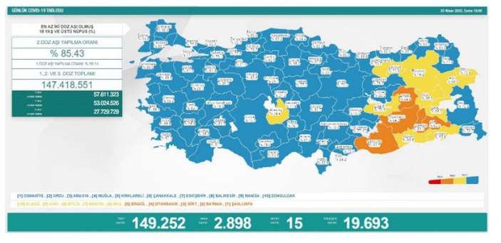 Koronavirüs vaka tablosu 22 Nisan 2022 Cuma: Bugünkü vaka ve ölüm sayısı kaç oldu?