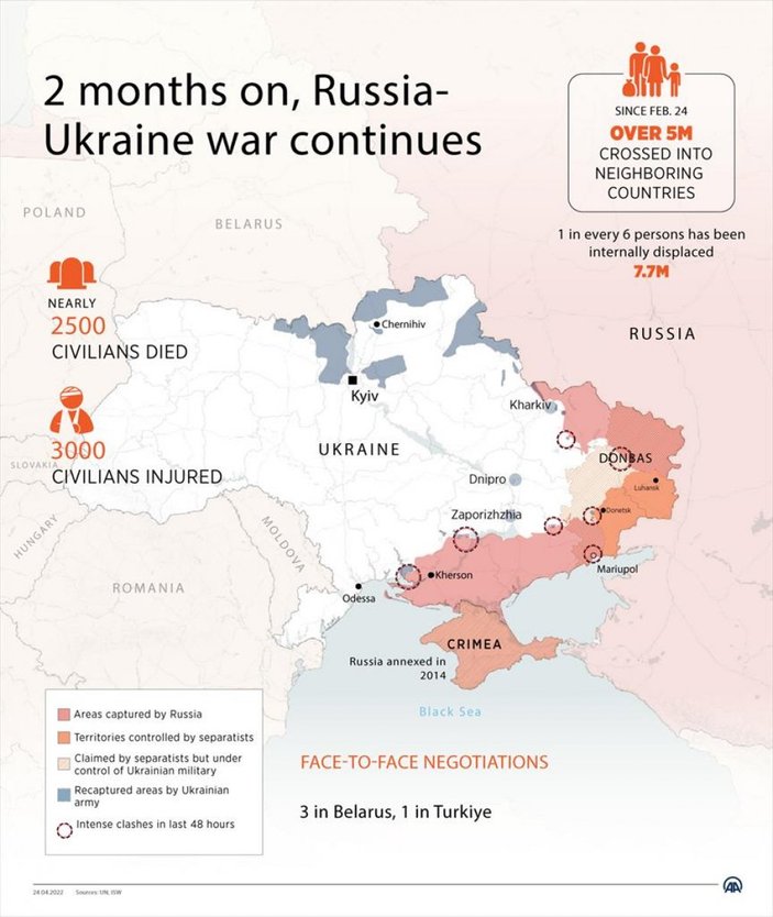 Ukrayna-Rusya savaşında 2 ay sonra sahadaki durum