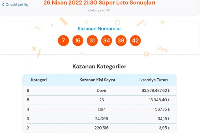 MPİ 26 Nisan 2022 Süper Loto sonuçları: Süper Loto bilet sorgulama ekranı