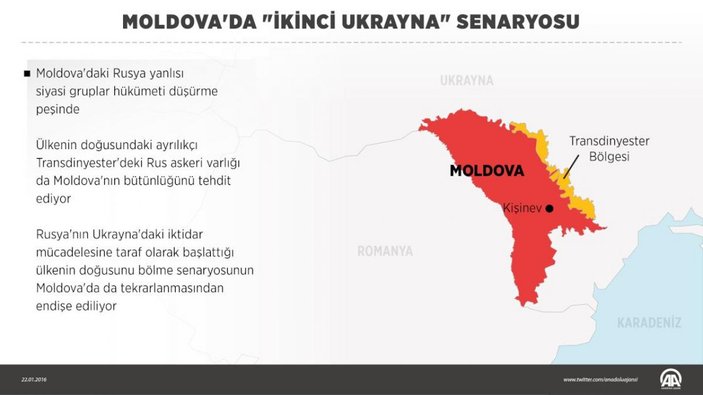 Moldova'da ayrılıkçı Transdinyester alarmı
