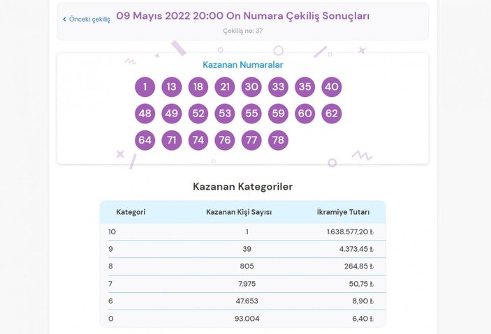 MPİ On Numara çekiliş sonuçları 9 Mayıs 2022: İşte kazandıran numaralar...