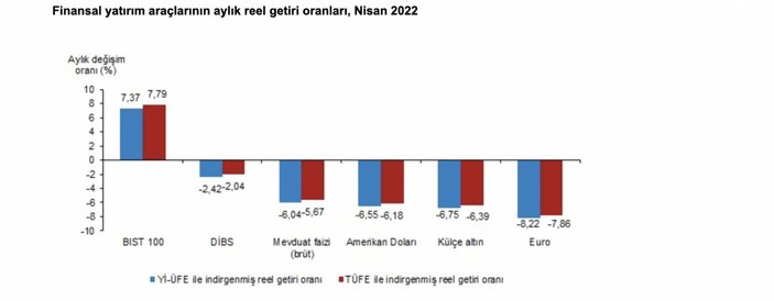 Yatırım aracı