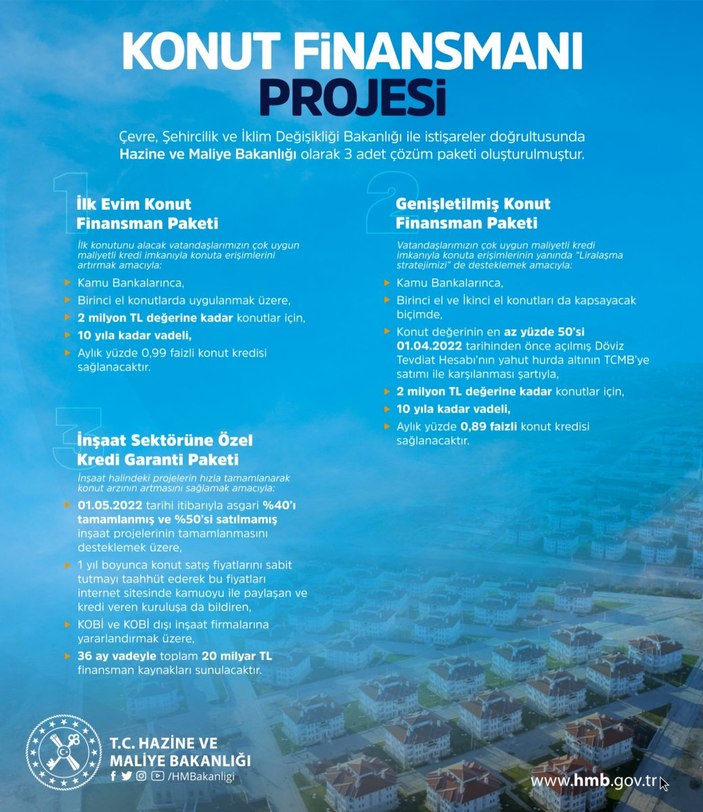 konut