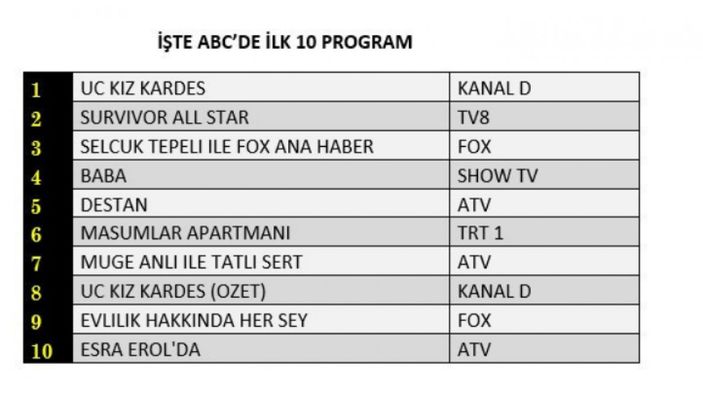 10 Mayıs 2022 Salı reyting sonuçları