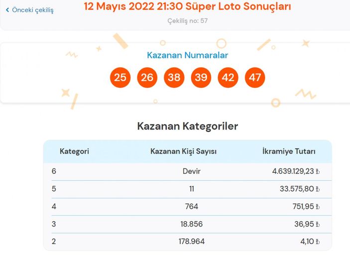 MPİ 12 Mayıs 2022 Süper Loto sonuçları: Süper Loto bilet sorgulama ekranı