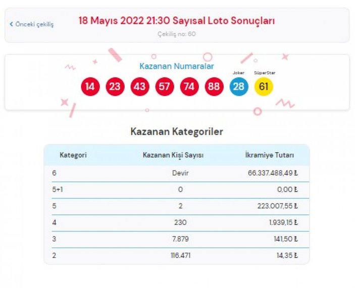 MPİ Çılgın Sayısal Loto sonuçları 18 Mayıs 2022 Çarşamba: Sayısal Loto bilet sorgulama ekranı