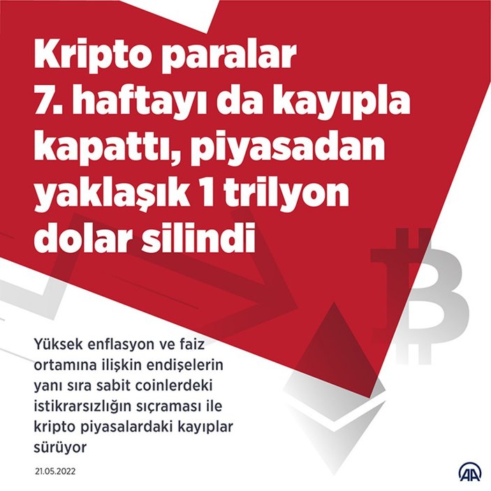 Kripto para piyasası