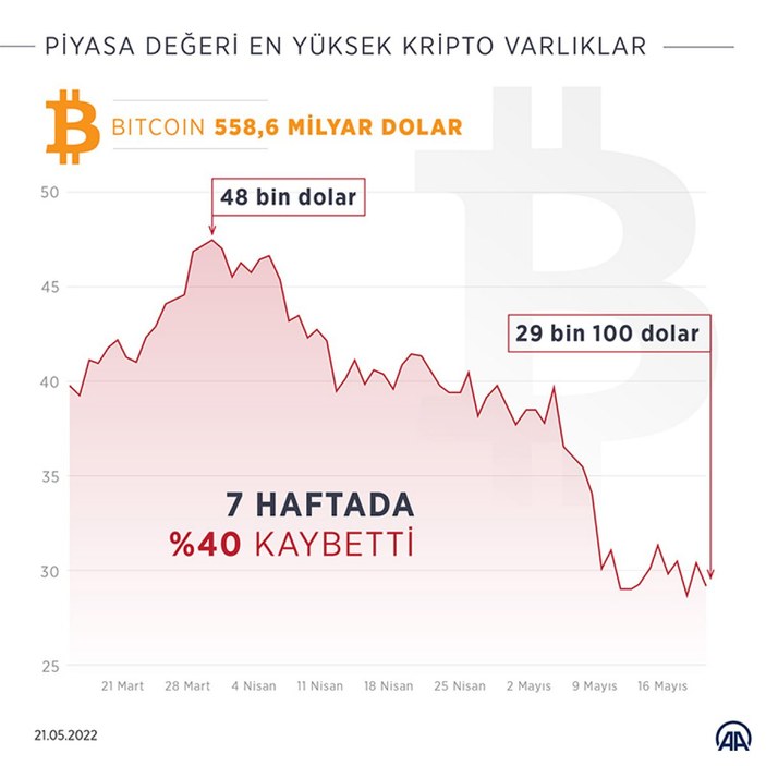 Kripto para piyasası
