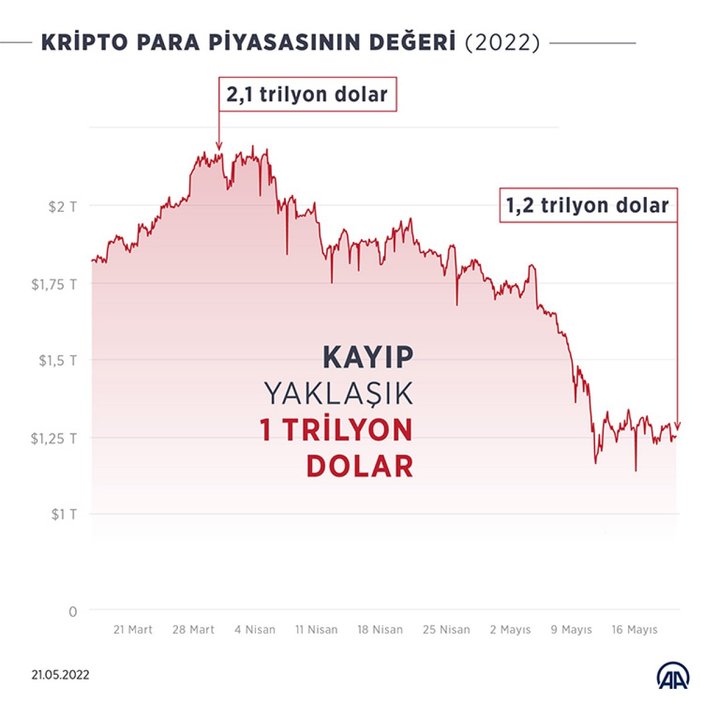 Kripto para piyasası