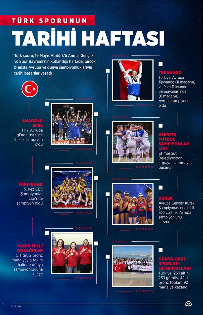 Milli sporcularımız, Türkiye'ye başarılarla dolu bir hafta yaşattı