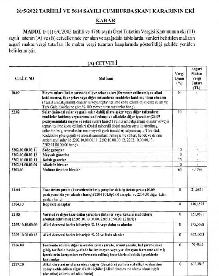 Sigara ve alkollü içeceklerde ÖTV oranı artırıldı