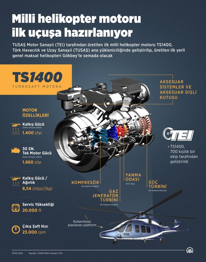 Milli helikopter motoru TS1400 uçuşa hazırlanıyor