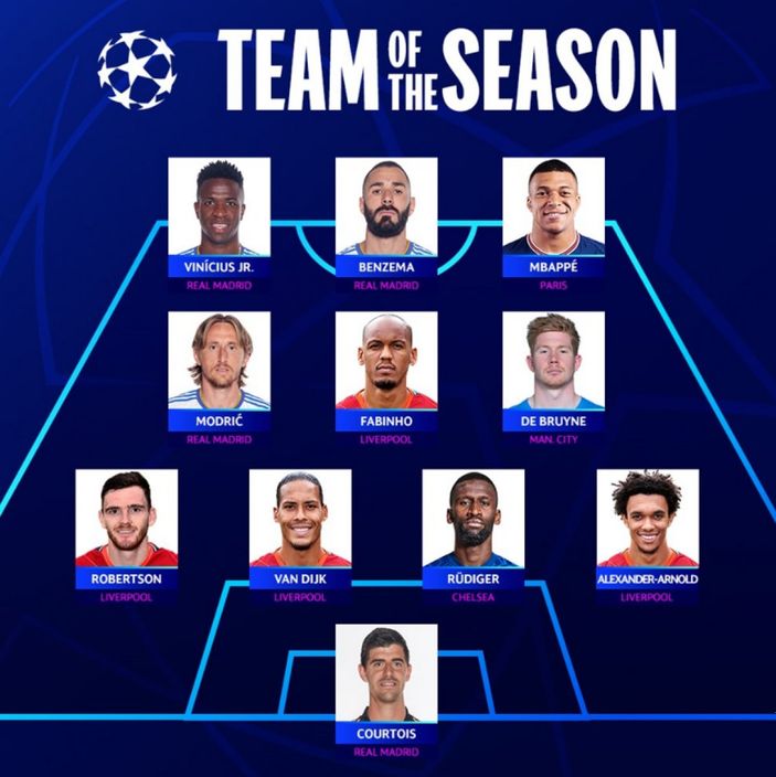 Şampiyonlar Ligi'nde yılın 11'i belli oldu mu?