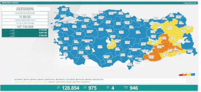 31 Mayıs 2022 Salı koronavirüs vaka ve vefat sayısı kaç oldu?