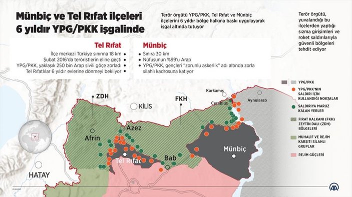 Münbiç ve Tel Rıfat, 6 yıldır YPG/PKK işgalinde