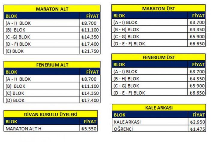 Fenerbahçe'de 2022-2023 sezonu kombine bilet fiyatları belli oldu mu?