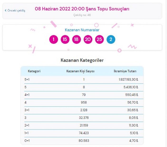 Şans Topu çekiliş sonuçları 8 Haziran 2022: MPİ Şans Topu bilet sorgulama ekranı