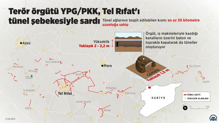 PKK'lı teröristlerin Tel Rıfat'ta kazdığı tüneller kamerada