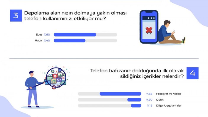 Akıllı Telefonlarda 