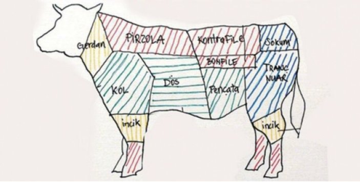 Etin haritası ve kurban etini değerlendirme tavsiyeleri