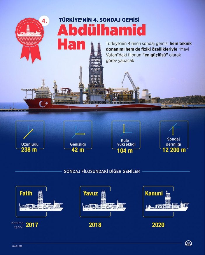 Abdülhamid Han sondaj gemisi önümüzdeki ay Akdeniz'e açılacak