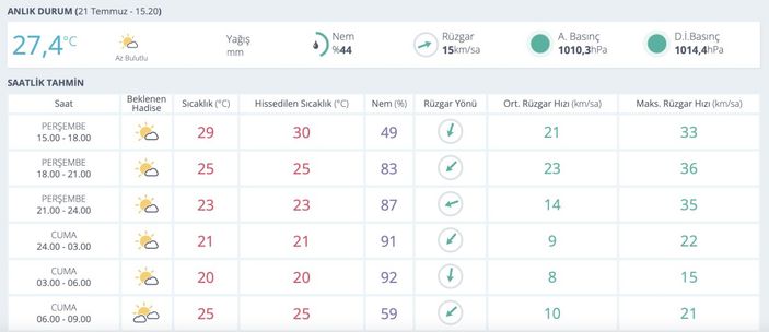 Meteoroloji'den yeni hava durumu raporu! 21 Temmuz 2022 bugün hava nasıl olacak?