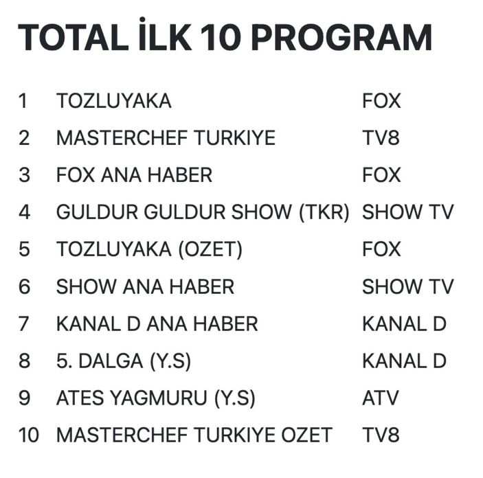 25 Temmuz 2022 Pazartesi reyting sonuçları...