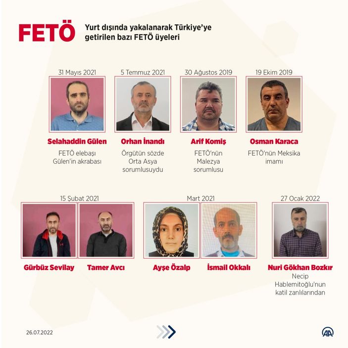 MİT’ten nokta operasyonlar: Terörün kaynağına darbe indirildi