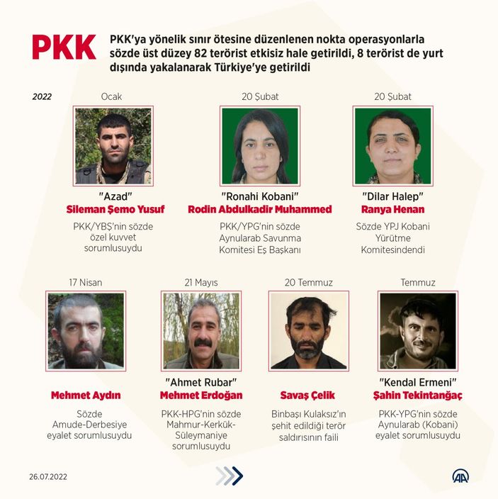 MİT’ten nokta operasyonlar: Terörün kaynağına darbe indirildi