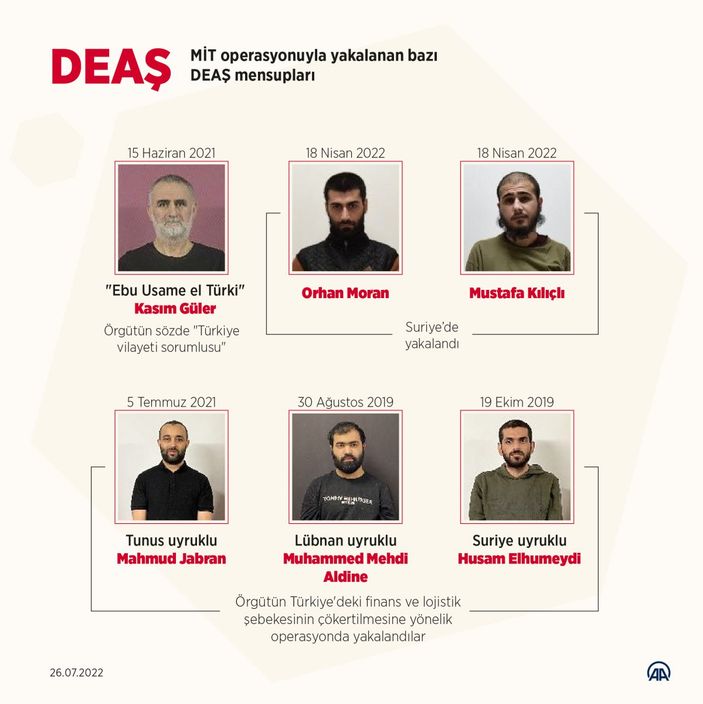 MİT’ten nokta operasyonlar: Terörün kaynağına darbe indirildi