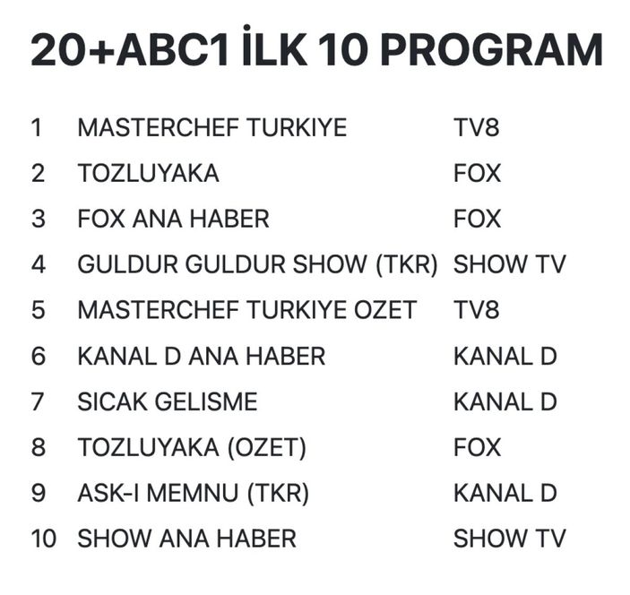 25 Temmuz 2022 Pazartesi reyting sonuçları...