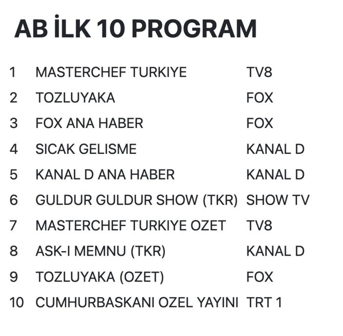 25 Temmuz 2022 Pazartesi reyting sonuçları...