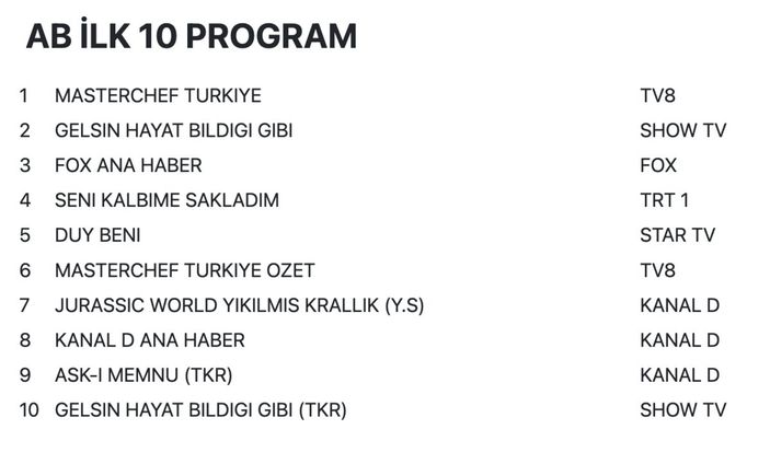 28 Temmuz 2022 Perşembe reyting sonuçları...