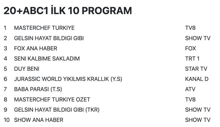 28 Temmuz 2022 Perşembe reyting sonuçları...