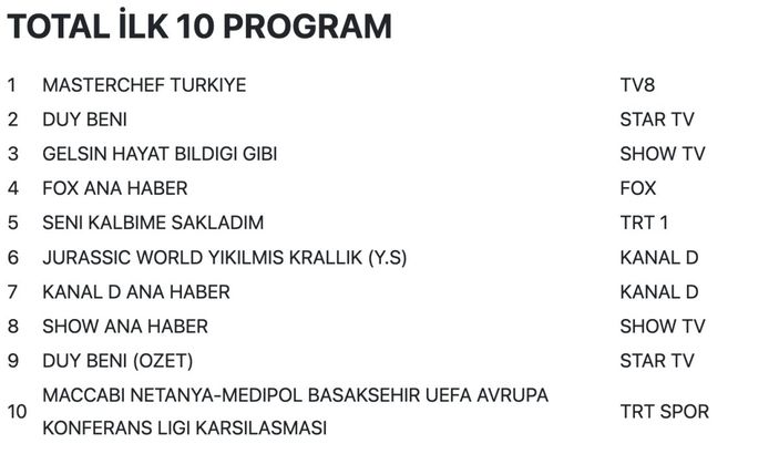 28 Temmuz 2022 Perşembe reyting sonuçları...