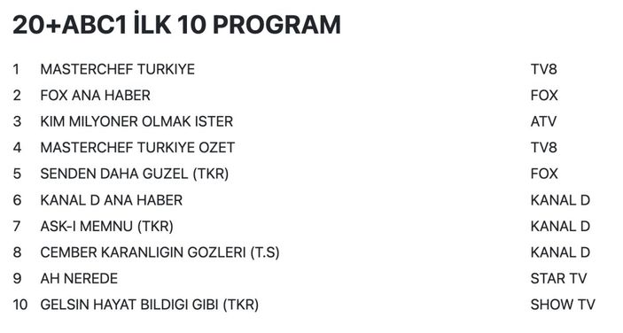 29 Temmuz 2022 Cuma reyting sonuçları...