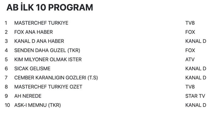 29 Temmuz 2022 Cuma reyting sonuçları...