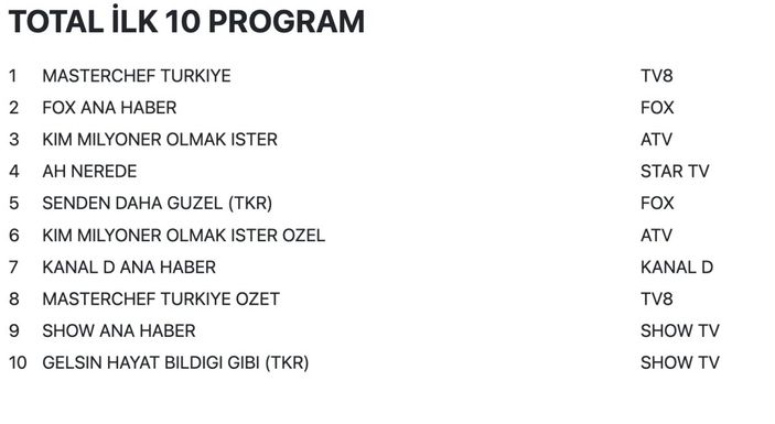 29 Temmuz 2022 Cuma reyting sonuçları...