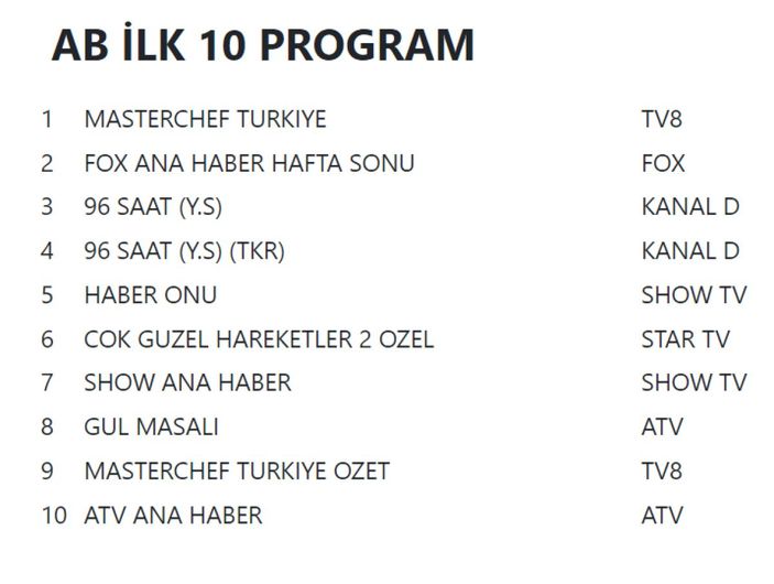31 Temmuz 2022 Pazar reyting sonuçları...