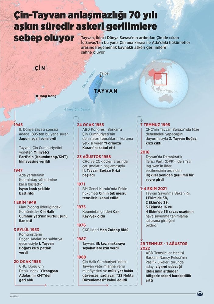Tartışmaların odağındaki ada: Tayvan