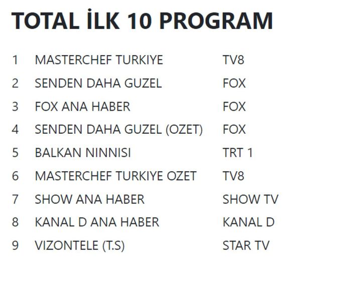2 Ağustos 2022 Salı reyting sonuçları...
