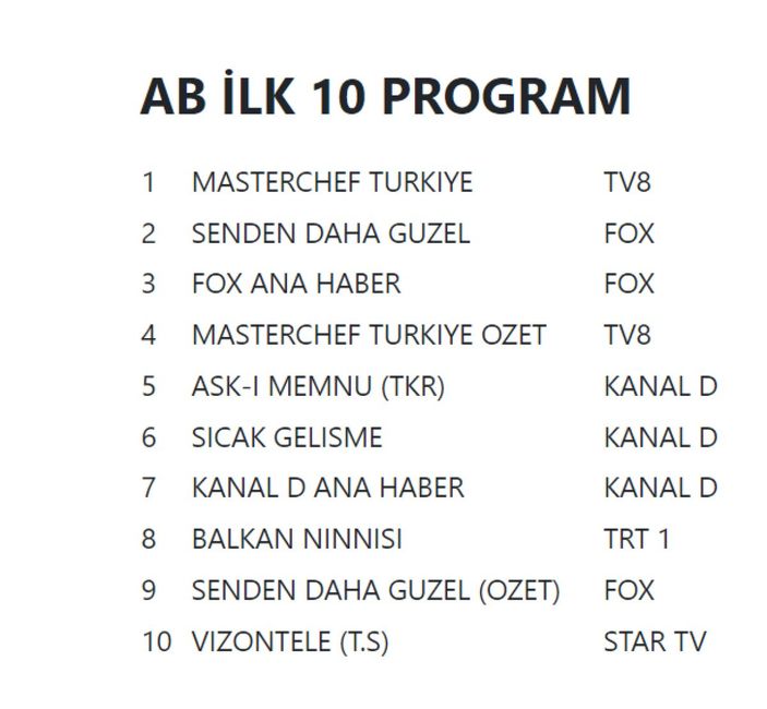 2 Ağustos 2022 Salı reyting sonuçları...