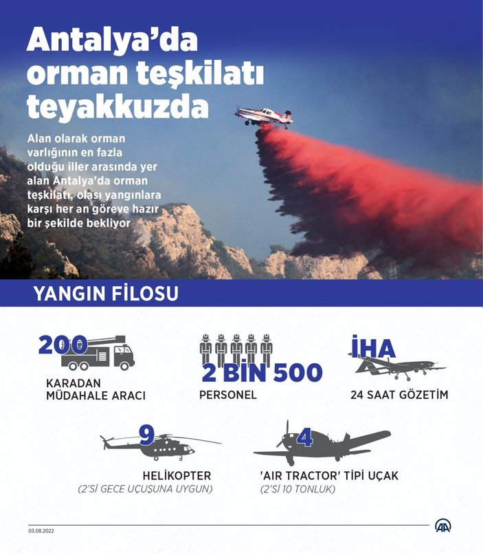 Antalya orman teşkilatı yangınlara karşı teyakkuzda