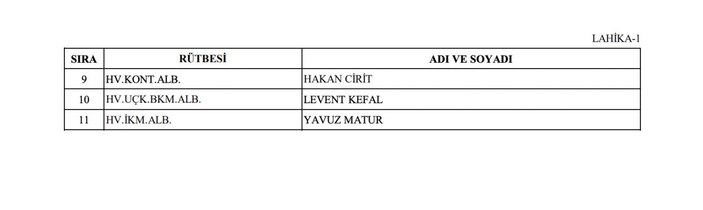 Yüksek Askeri Şura kararları açıklandı