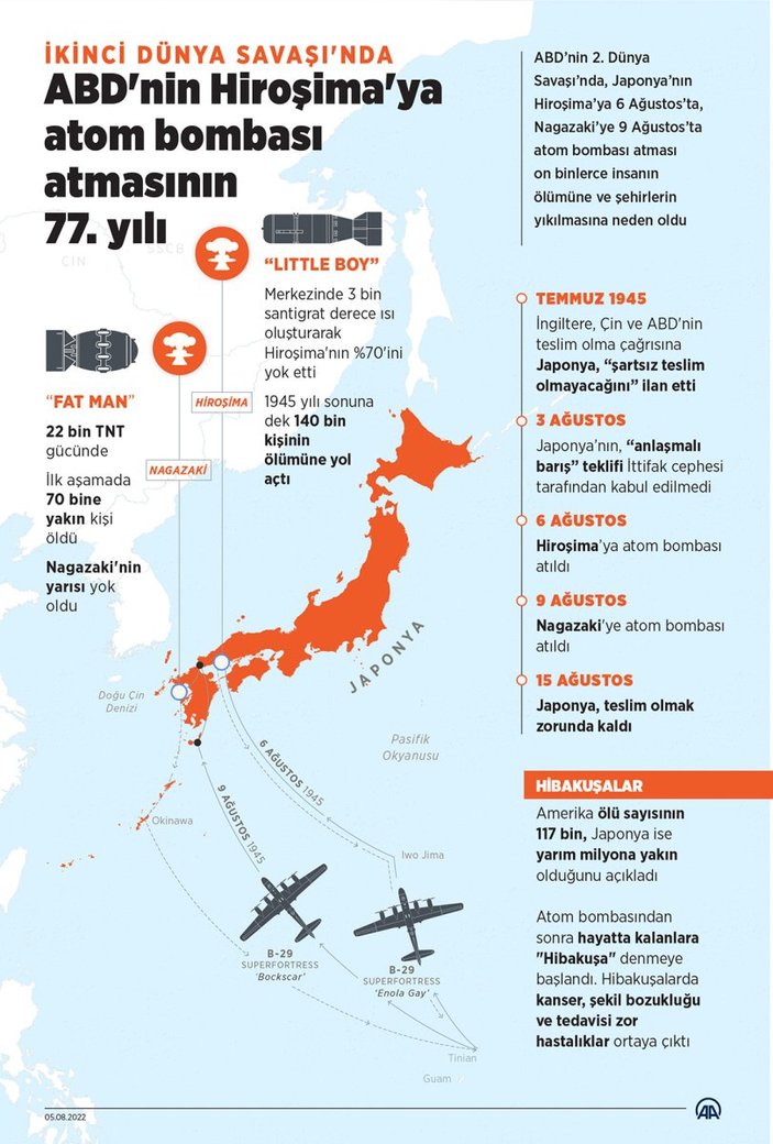 ABD'nin Hiroşima'ya atom bombalı saldırısının üzerinden 77 yıl geçti