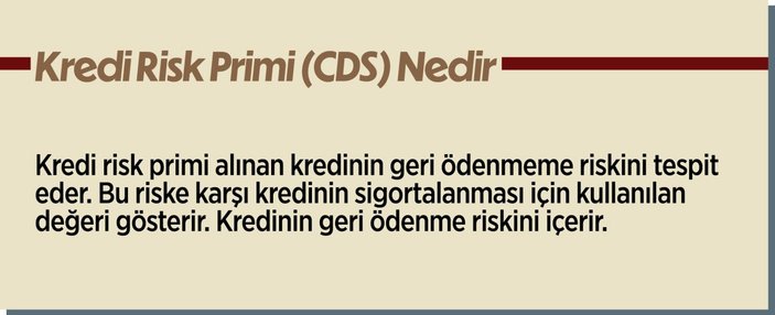 Türkiye'nin risk primi 9 haftanın en düşük seviyesinde