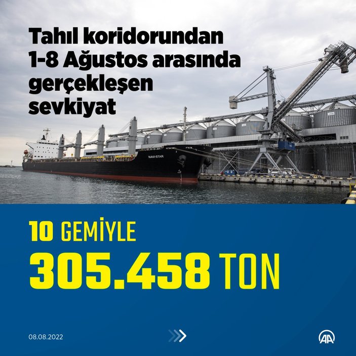 Tahıl koridorundan bir haftada 10 gemiyle 305 bin ton sevkiyat yapıldı