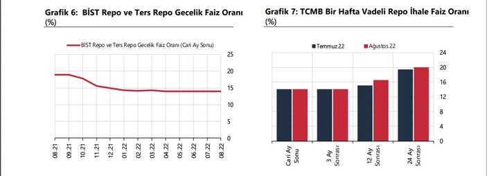 beklenti