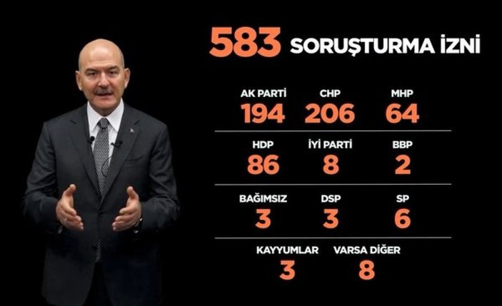 Süleyman Soylu'dan CHP'li Belediyeleri soruşturmak için özel birim kuruldu iddiasına yanıt