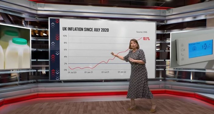 Sky News sunucusu, İngiltere'deki enflasyonu anlattı